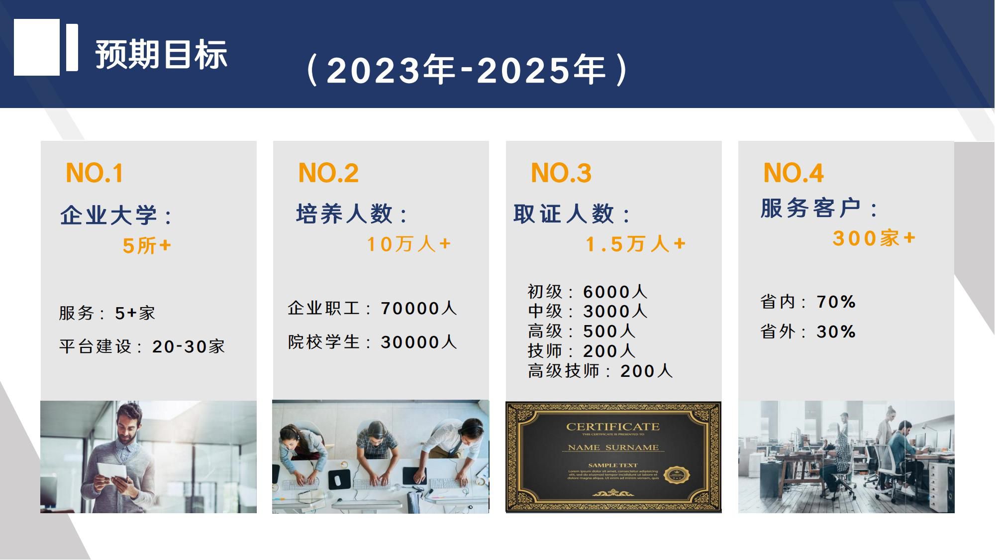 2. 待君国际人才发展研究院_32.jpg
